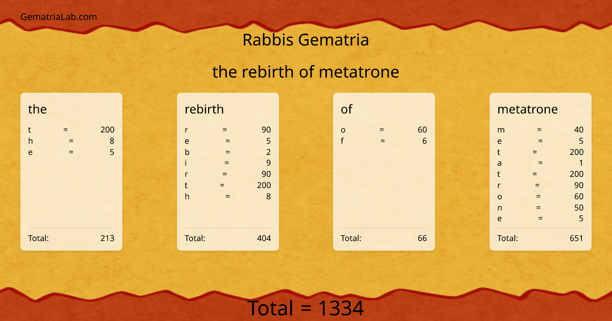 the rebirth of metatrone in rabbis Gematria
